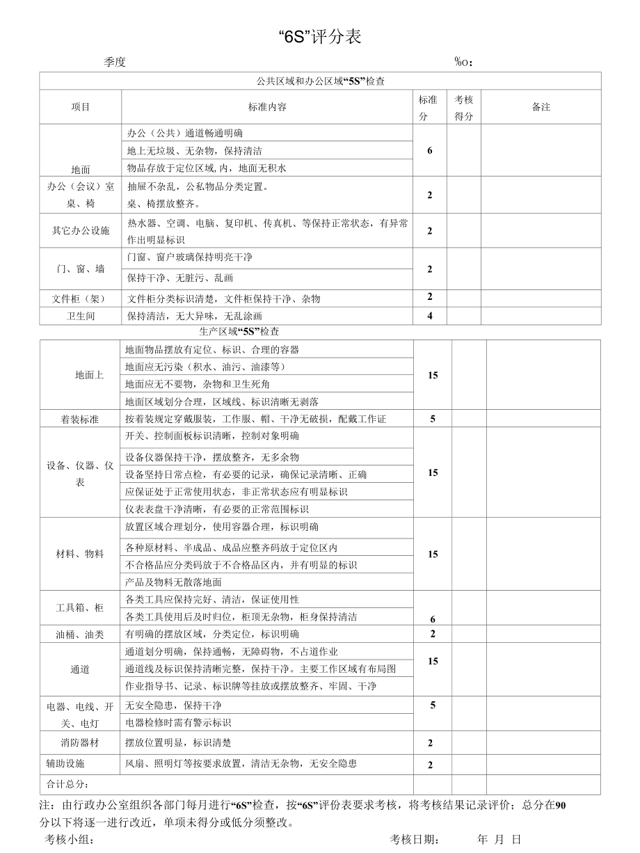 6S评分表.docx_第1页