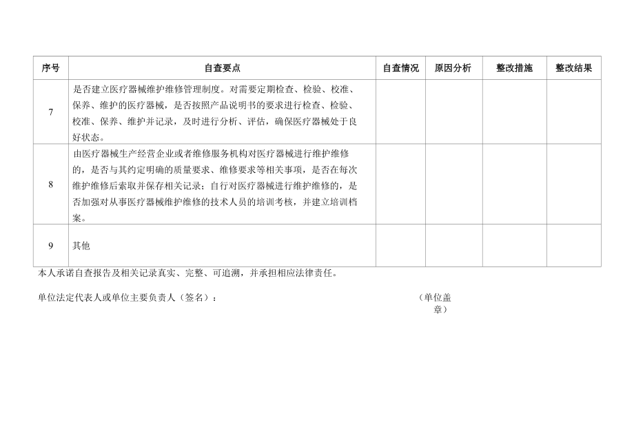 2022年医疗器械使用单位风险隐患自查表.docx_第1页