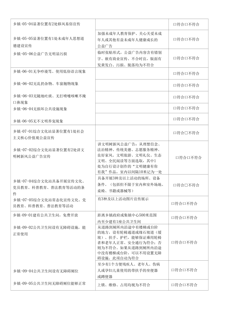 29. 乡镇(含街道、文化站、公厕) 创建文明城市实地考察操作表测评表.docx_第2页