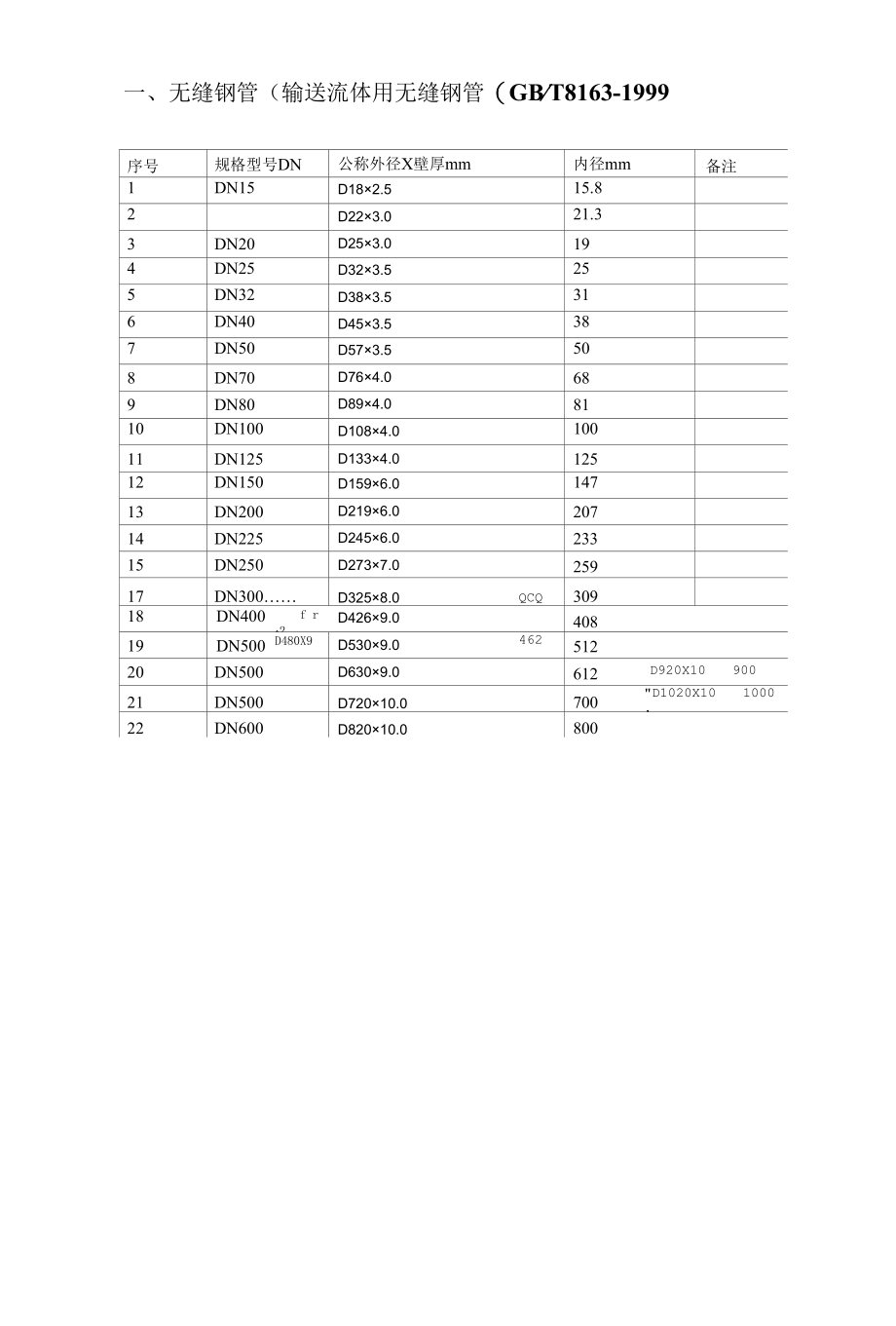 3.管材 管件 调压 燃气表.docx_第3页