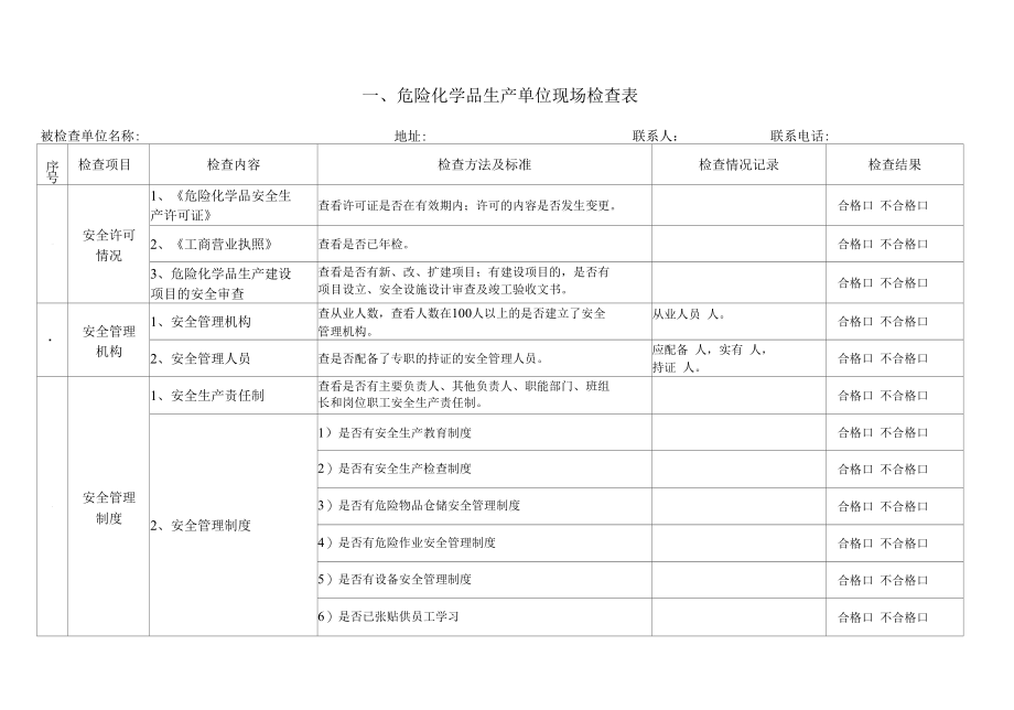 2022现场安全检查表汇编.docx_第3页