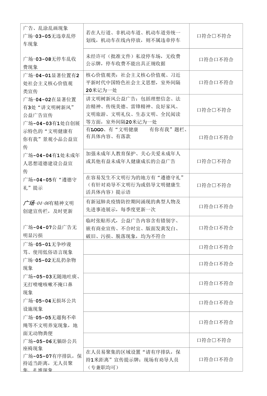 7. 公共广场 创建文明城市实地考察操作表测评表.docx_第2页