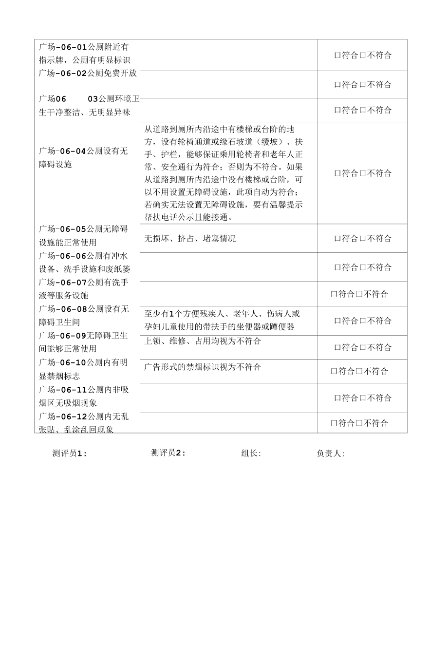 7. 公共广场 创建文明城市实地考察操作表测评表.docx_第3页