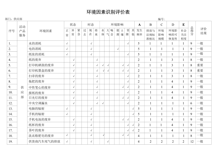 6供应部办公室环境因素识别评价表.docx_第1页