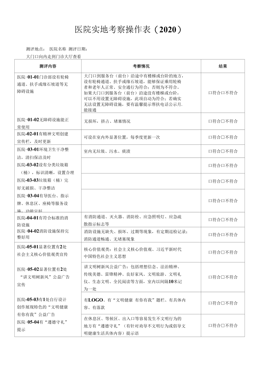 24. 医院 创建文明城市实地考察操作表测评表.docx_第1页