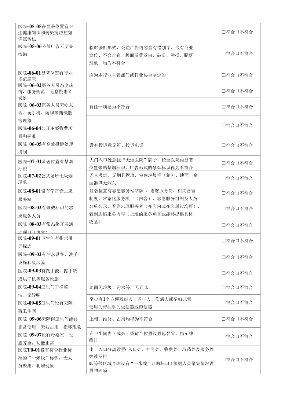 24. 医院 创建文明城市实地考察操作表测评表.docx_第2页