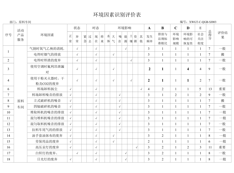 3.烧结厂原料车间环境因素识别评价表.docx_第1页