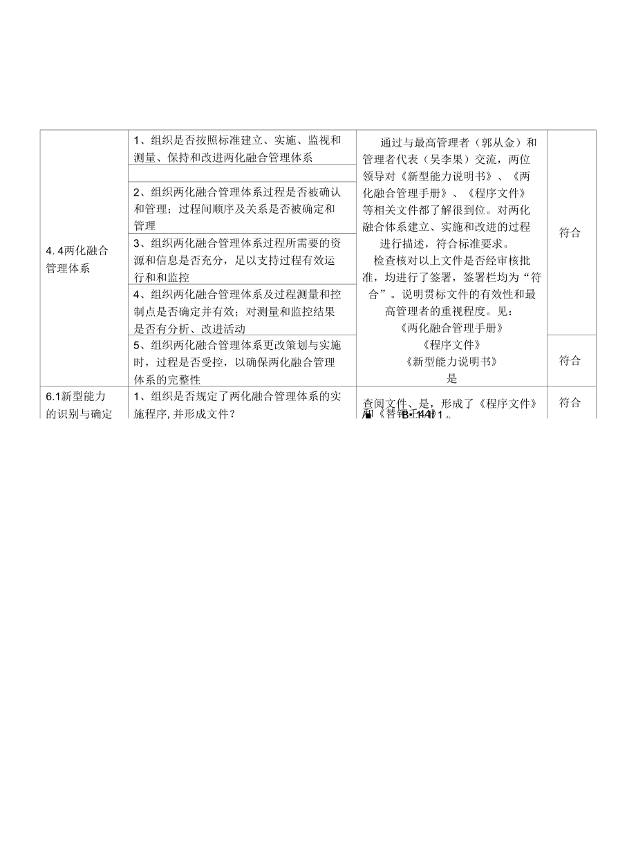 6技品部检查表(两化融合内审表).docx_第1页