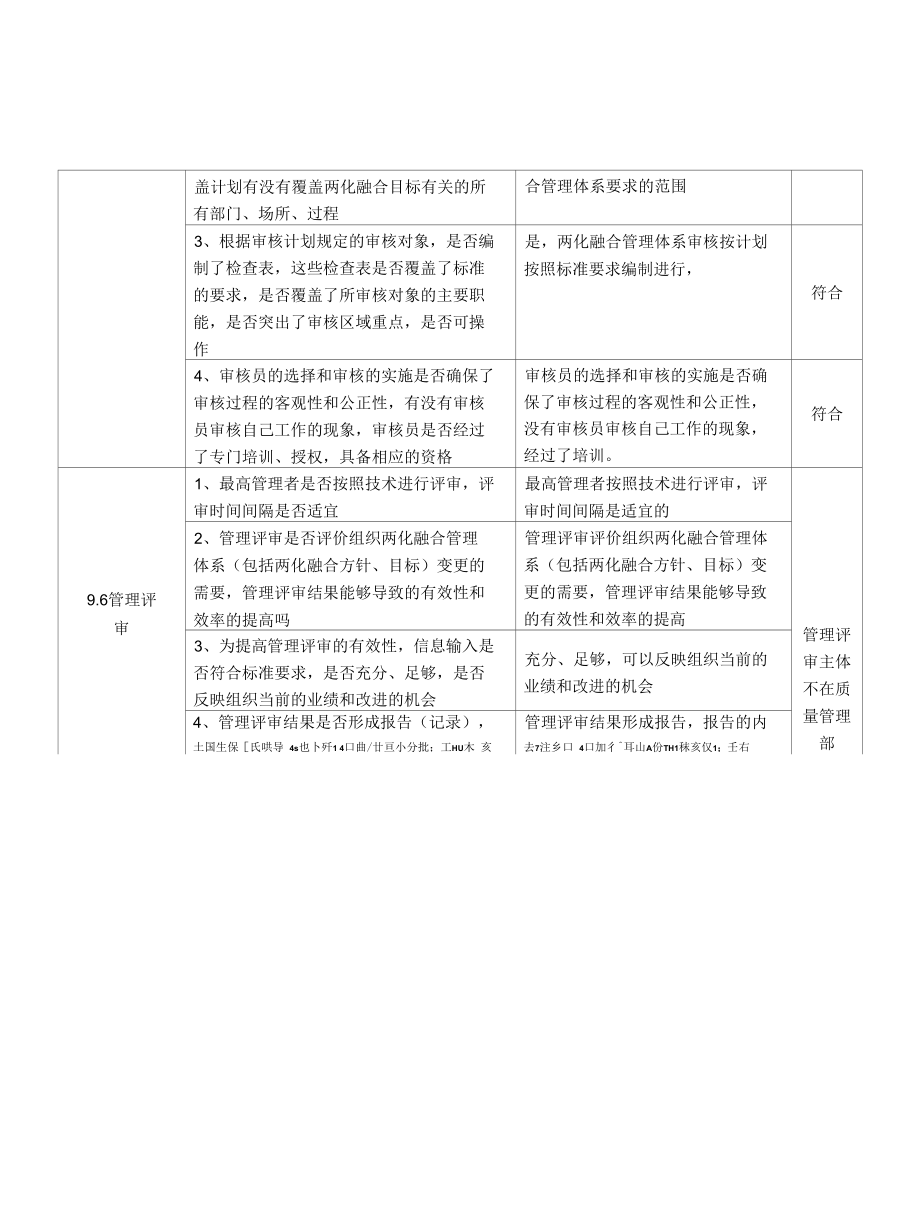 6技品部检查表(两化融合内审表).docx_第2页