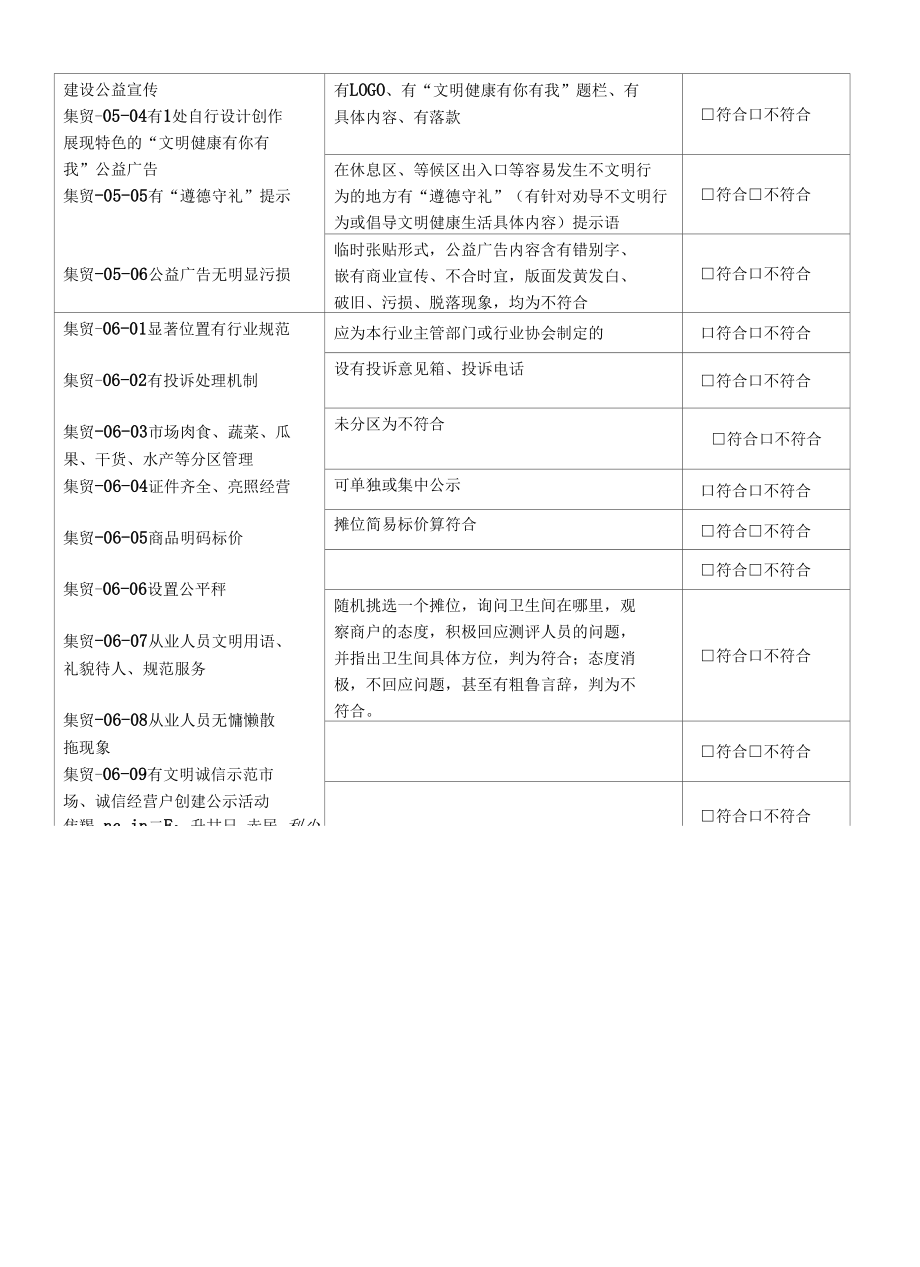 22. 农贸（集贸）市场 创建文明城市实地考察操作表测评表.docx_第3页