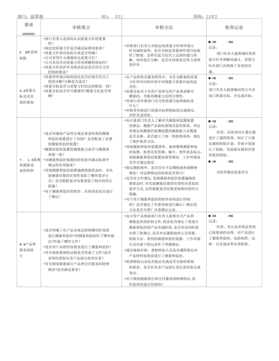 QMS内审检查表(品管部).docx_第1页