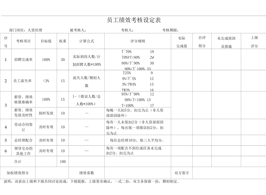 HR绩效考核标准表.docx_第1页