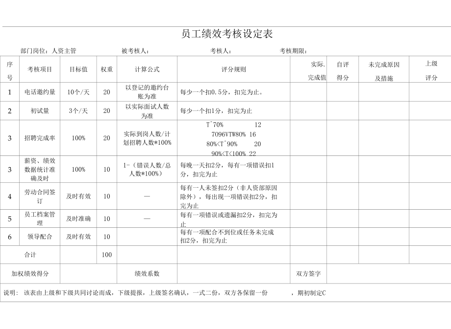 HR绩效考核标准表.docx_第2页