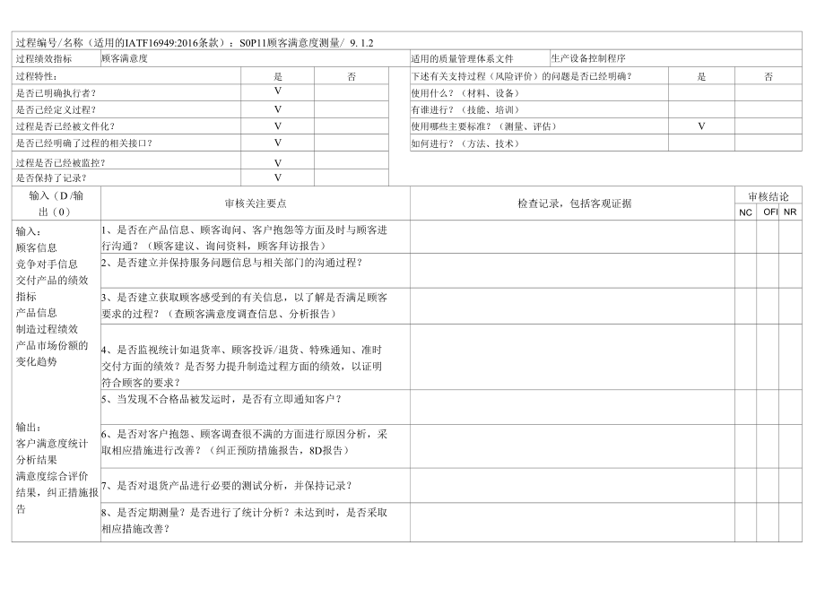 IATF16949-2016内部审核检查表（顾客满意度测量）.docx_第1页