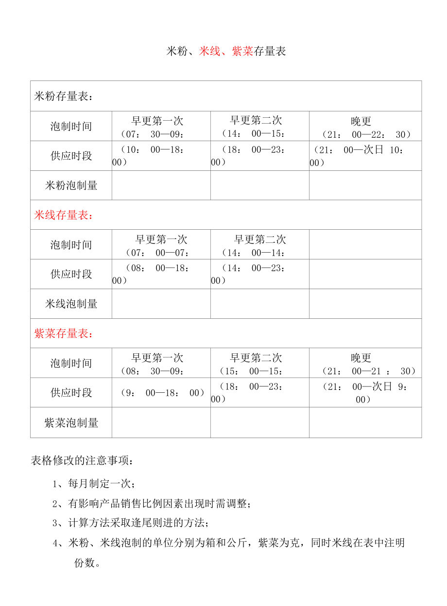 zgf米粉米线紫菜存量表P1.docx_第1页