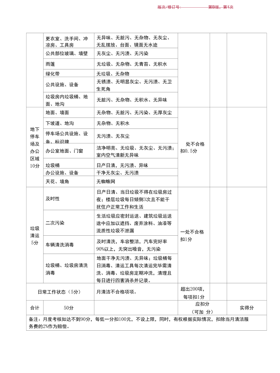 GXJTWY-PLM-H704-03月度清洁服务检查表.docx_第2页