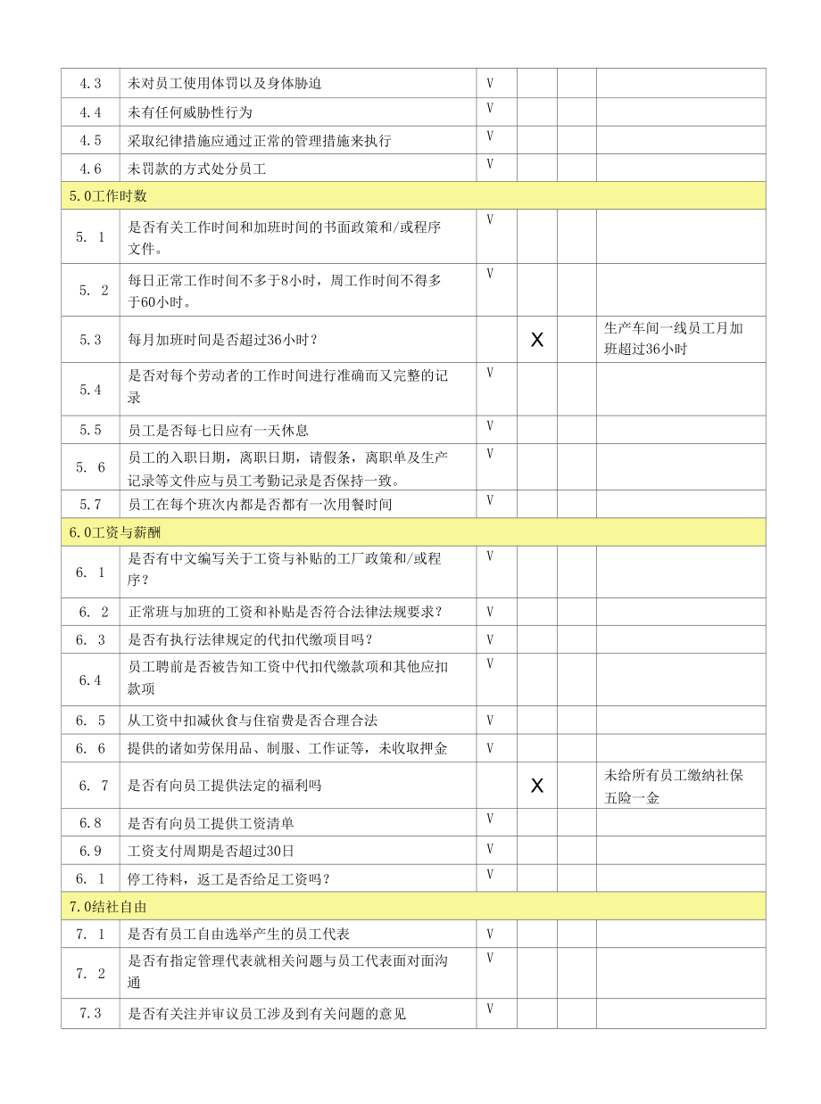 SA8000：2014社会责任体系内审检查表格（已填写）模板.docx_第3页