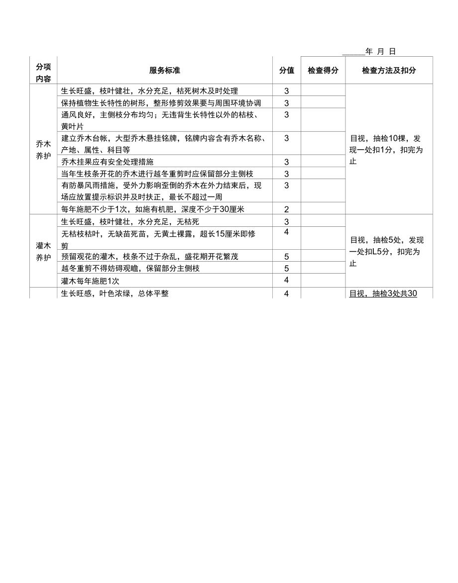 GXJTWY-PLM- H706-01绿化养护工作月检表.docx_第1页