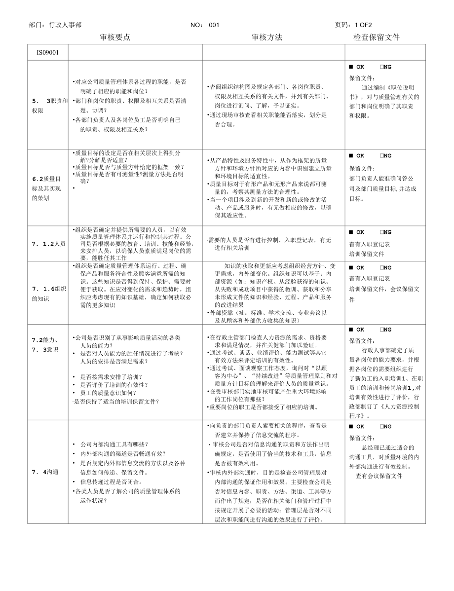 QMS内审检查表(行政人事部）.docx_第1页