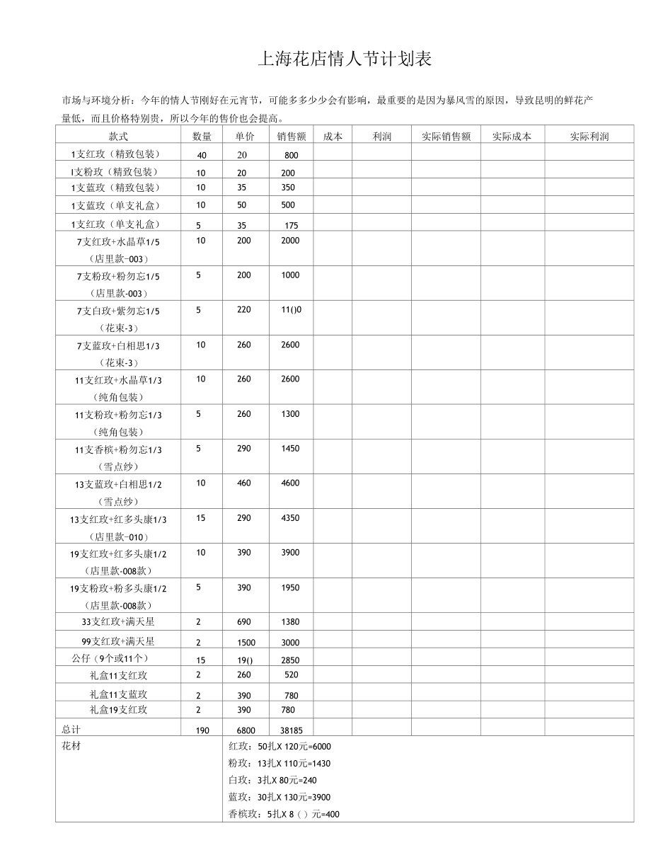 xx年上海花店节日计划表.docx_第1页