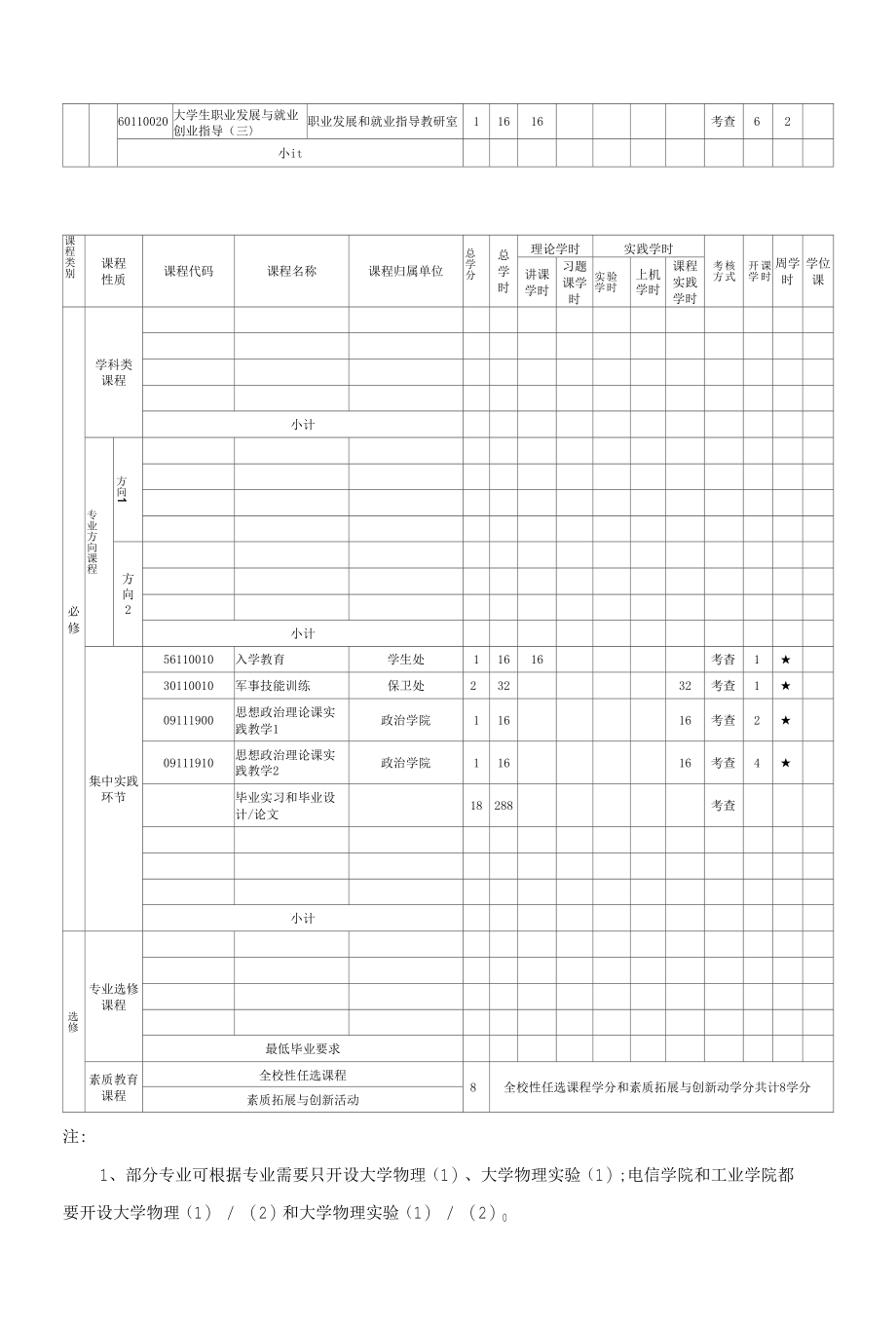 XX级XX专业本科教学计划表.docx_第2页