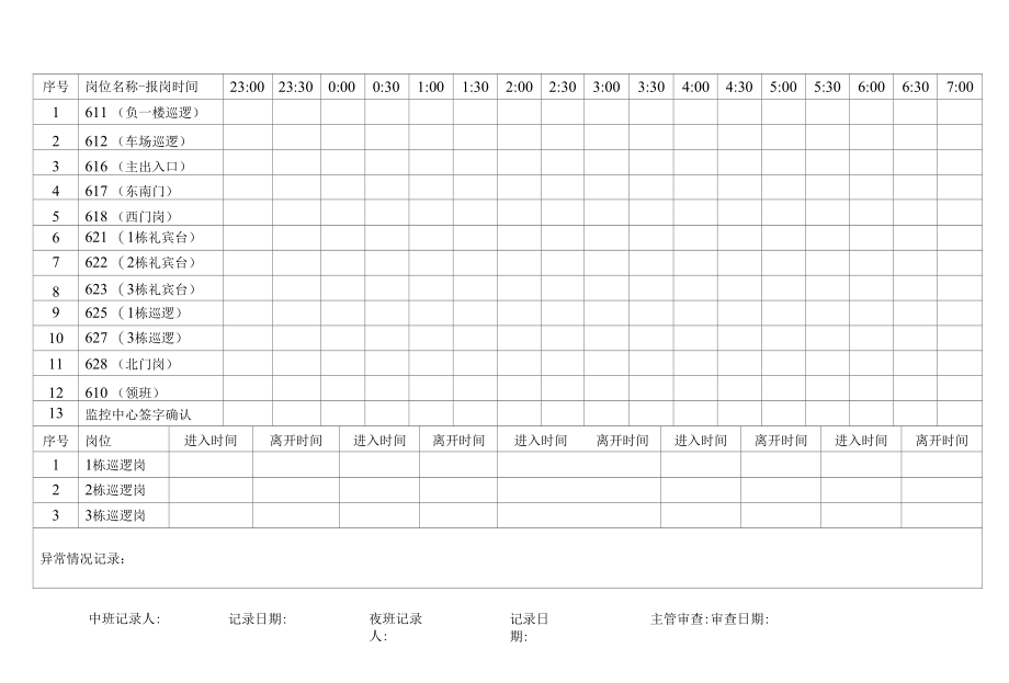 GXJTWY-PLM-A408-05夜间报岗记录表.docx_第1页