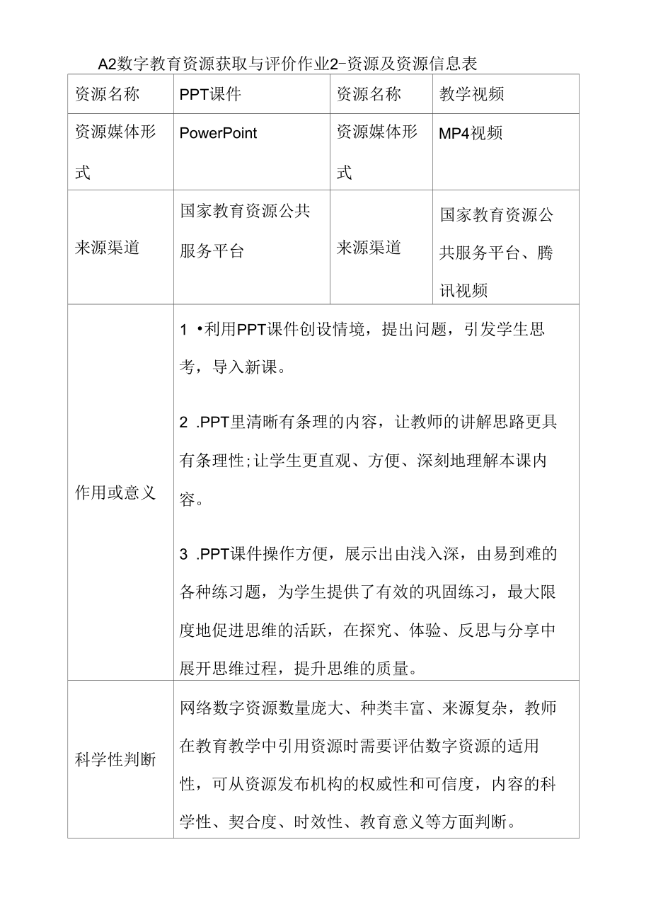 A2数字教育资源获取与评价作业2-资源及资源信息表（通用）.docx_第1页