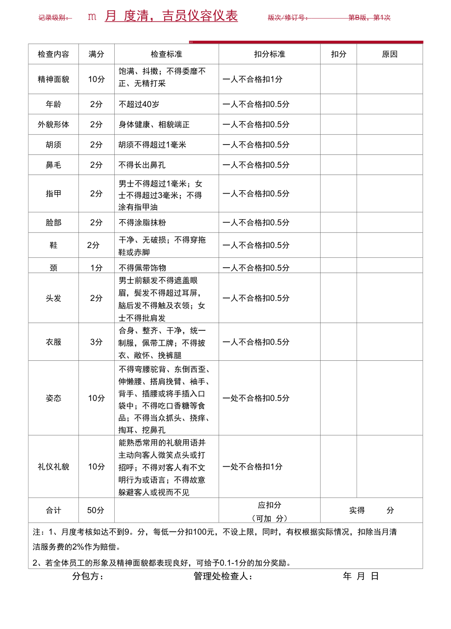 GXJTWY-PLM-H704-04月度清洁员工仪容仪表检查表.docx_第1页