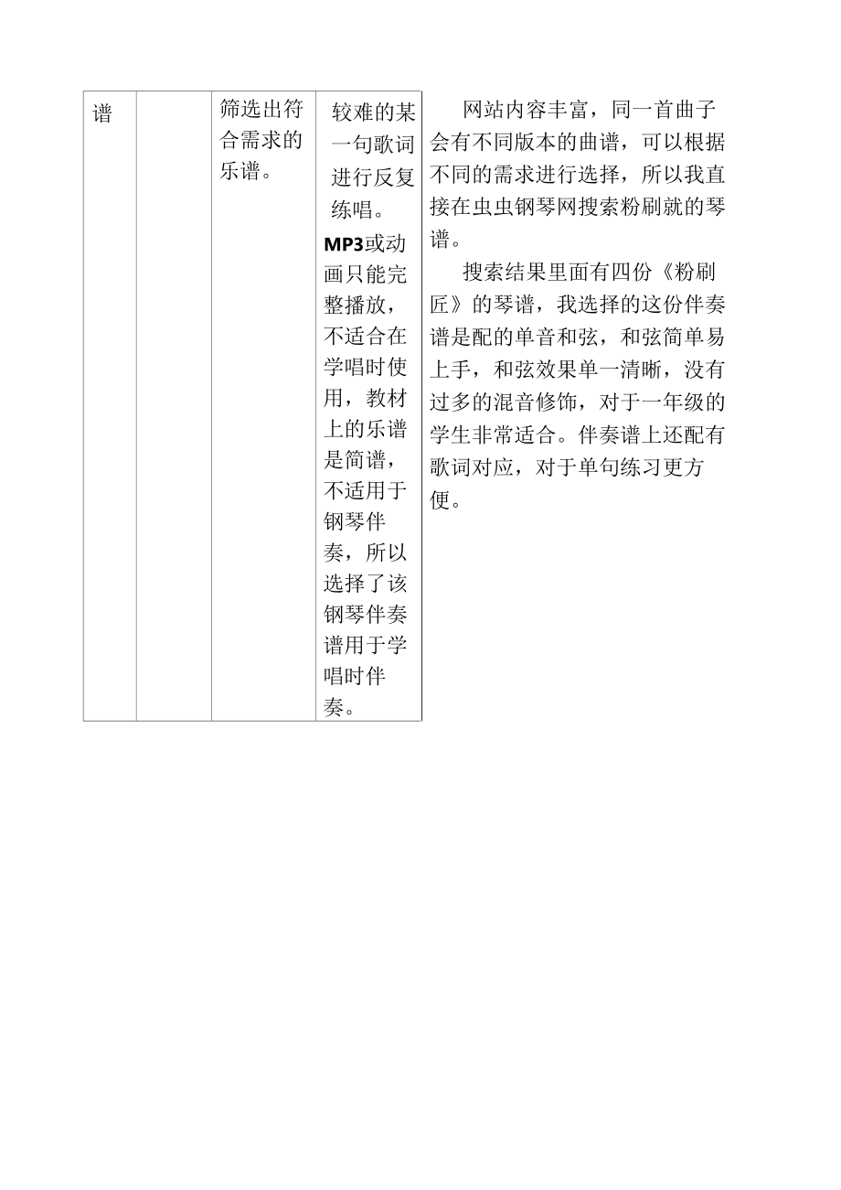 A2数字教育资源获取与评价范案例——数字教育资源信息表（音乐）.docx_第3页