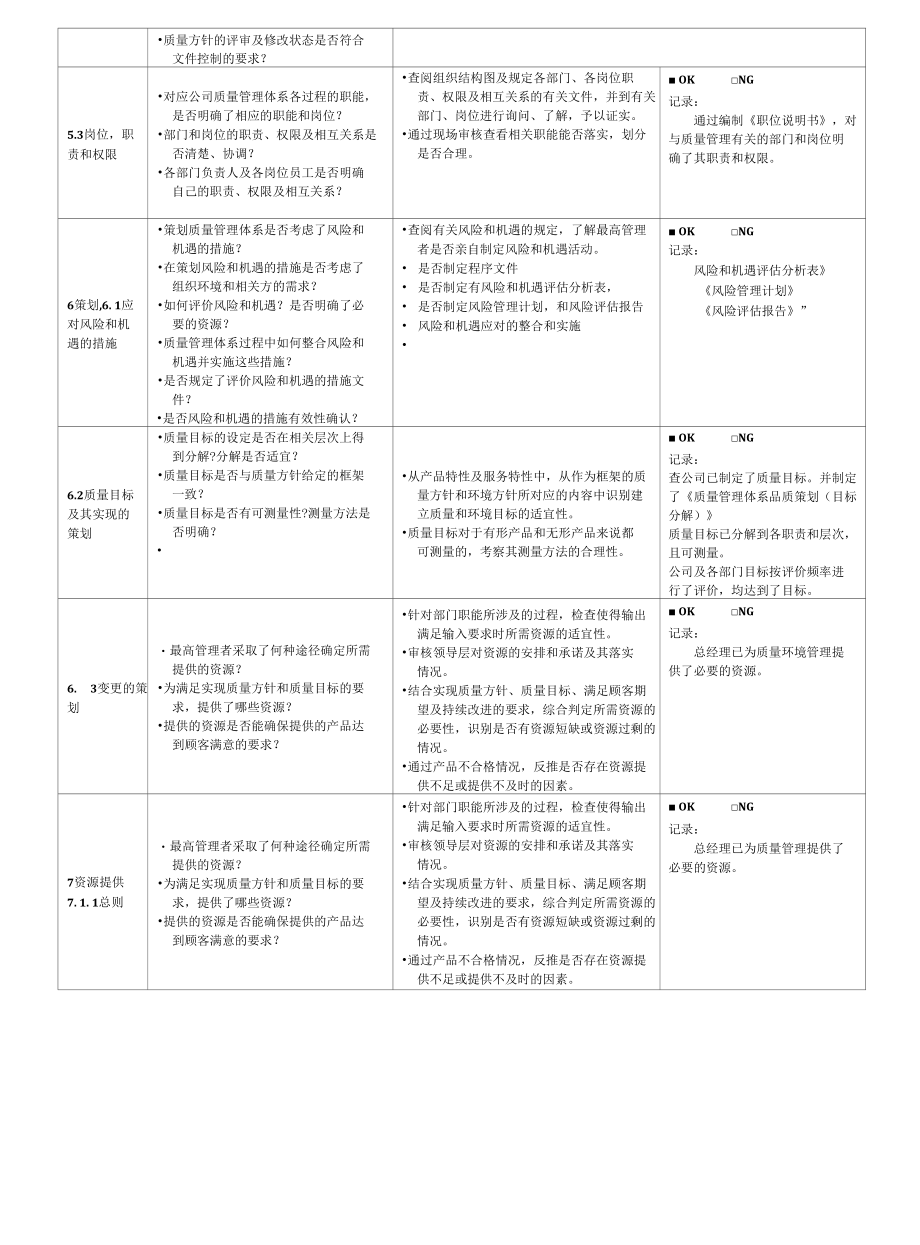 QMS内审检查表(管理层).docx_第2页