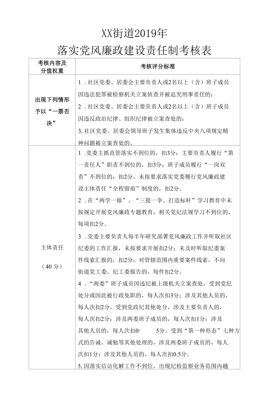 XX街道2019年落实党风廉政建设责任制考核表.docx_第1页