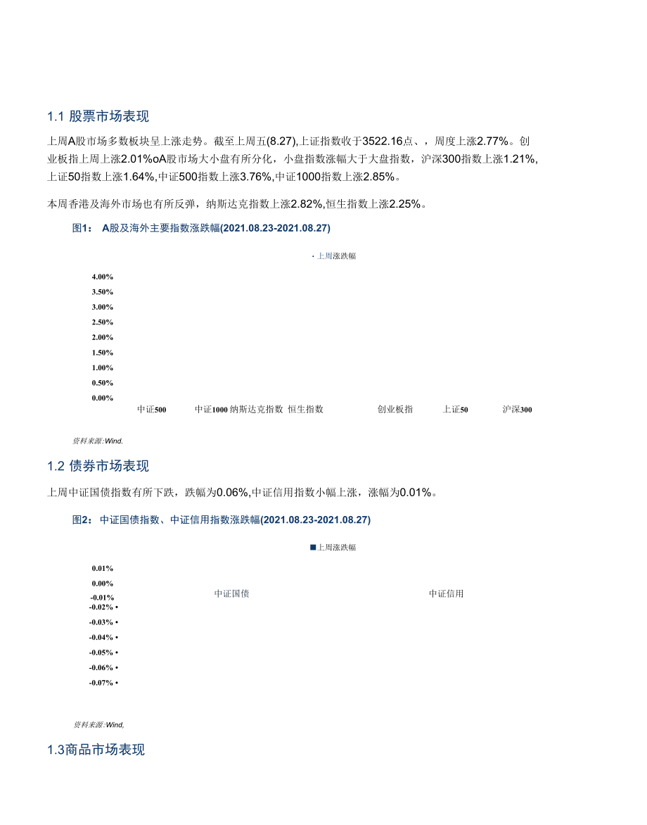 FOF-LOF基金持续申报周期及新能源主题基金表现出色.docx_第1页