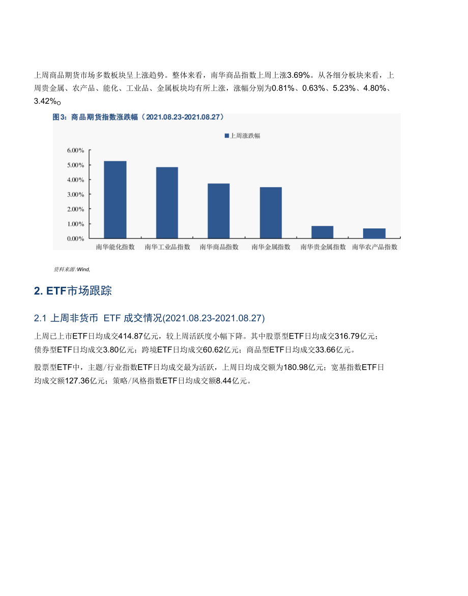 FOF-LOF基金持续申报周期及新能源主题基金表现出色.docx_第2页