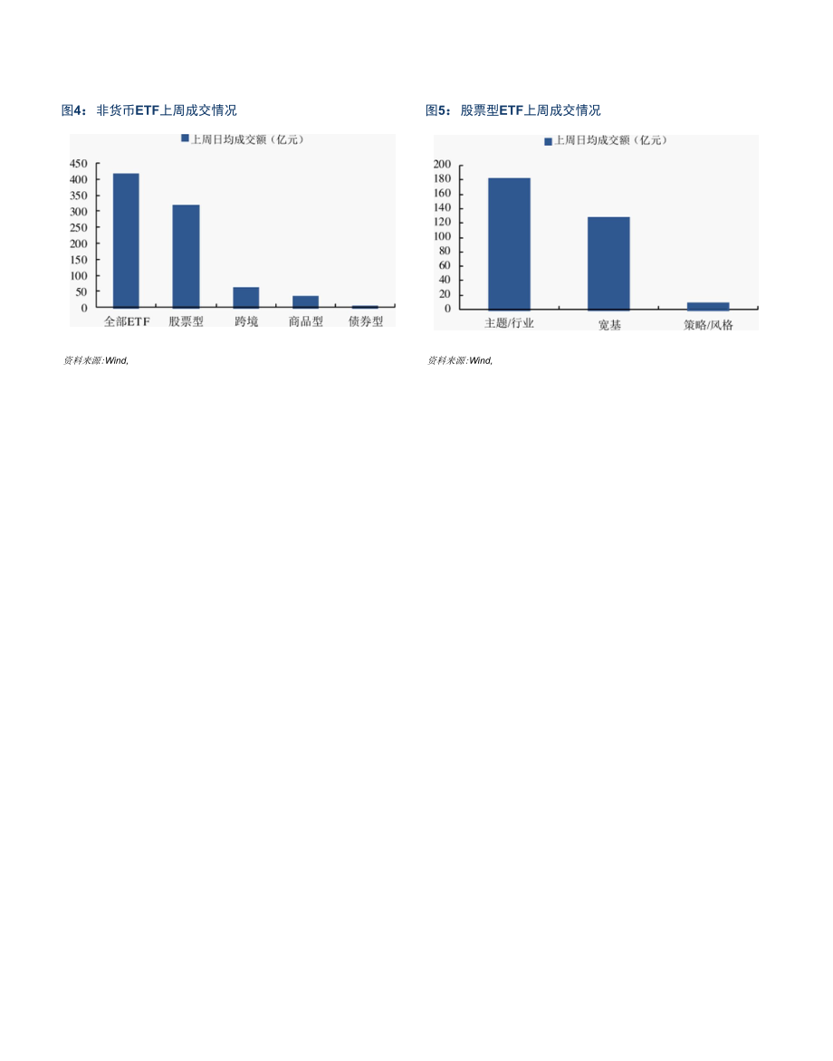 FOF-LOF基金持续申报周期及新能源主题基金表现出色.docx_第3页