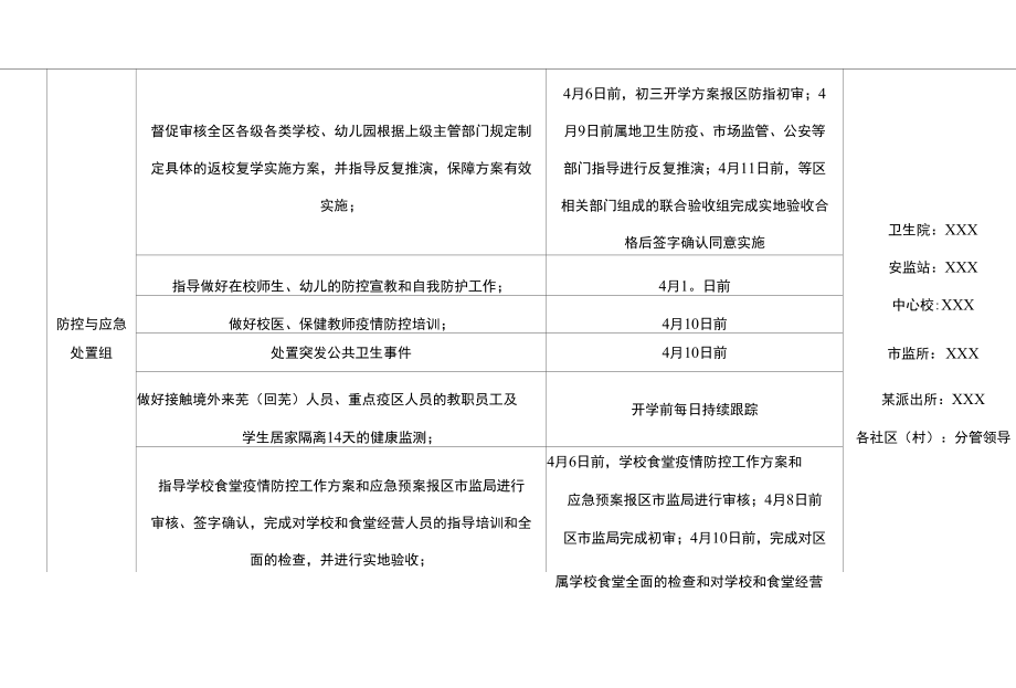 XX区某某镇新冠病毒疫情防控期间复学工作任务分解表.docx_第2页