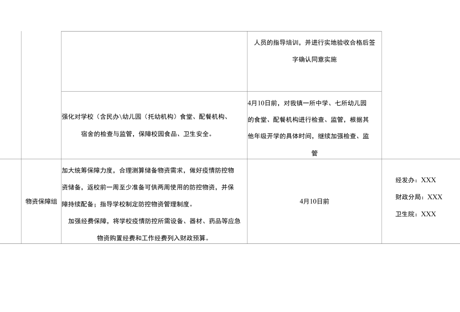 XX区某某镇新冠病毒疫情防控期间复学工作任务分解表.docx_第3页