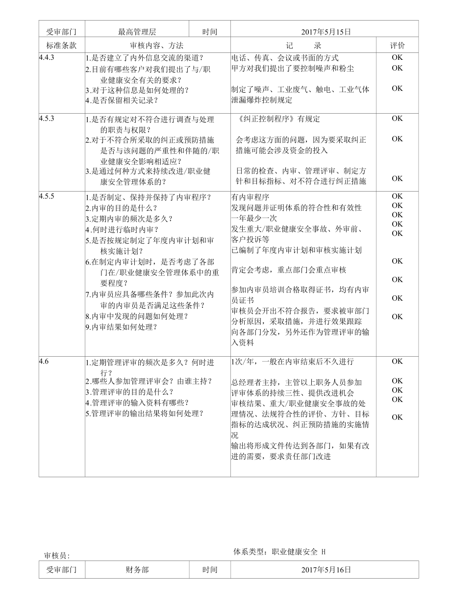 O&HS各部门内审健康检查表汇总.docx_第2页