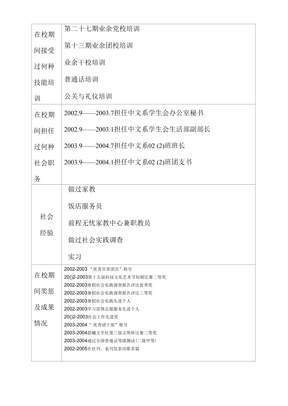 个人简历推荐表.docx_第3页