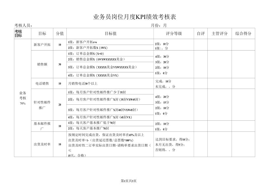 业务员岗位月度KPI绩效考核表.docx_第1页