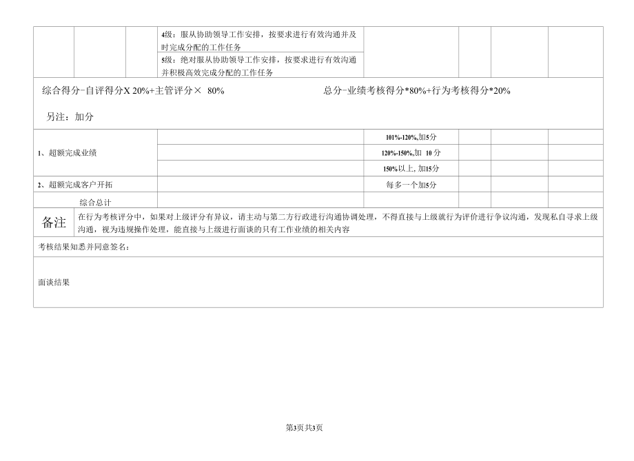 业务员岗位月度KPI绩效考核表.docx_第3页