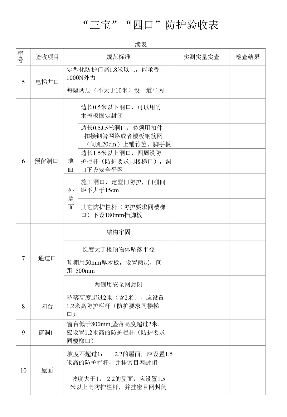 “三宝”“四口”防护验收表.docx_第2页