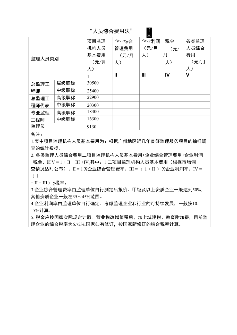 “人员综合费用法”计算表.docx_第1页