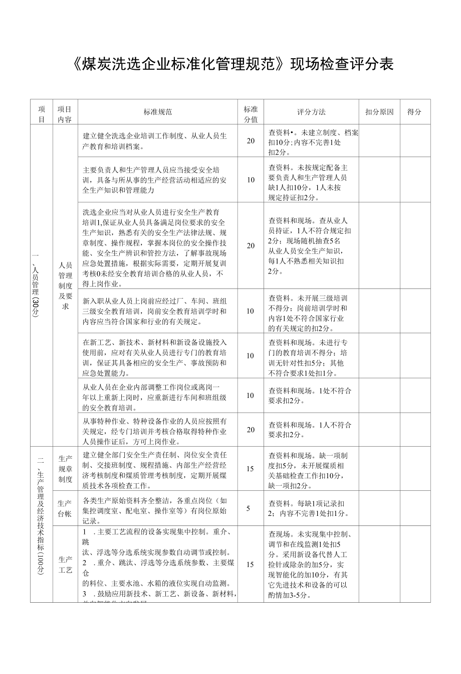 《煤炭洗选企业标准化管理规范》现场检查评分表.docx_第1页