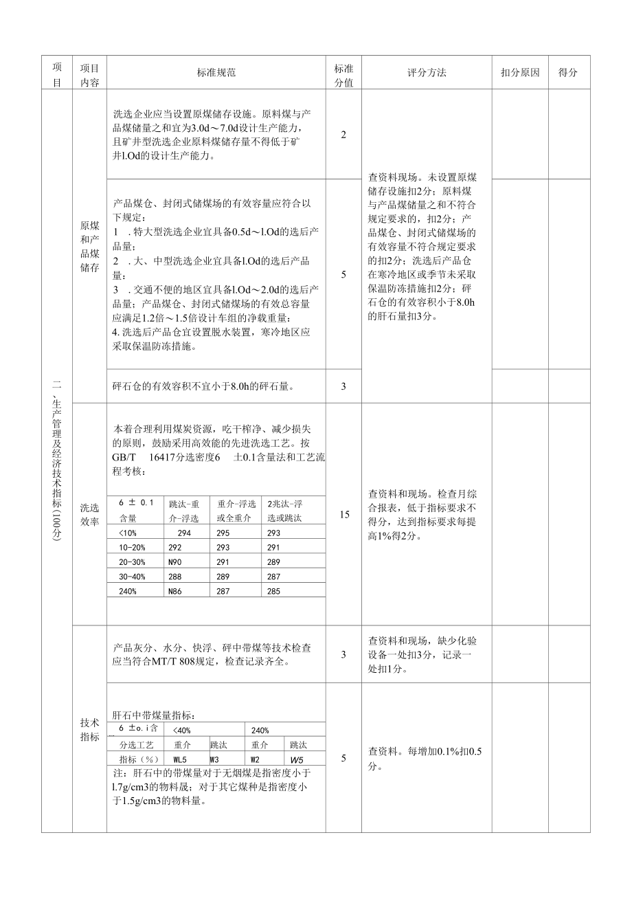 《煤炭洗选企业标准化管理规范》现场检查评分表.docx_第2页