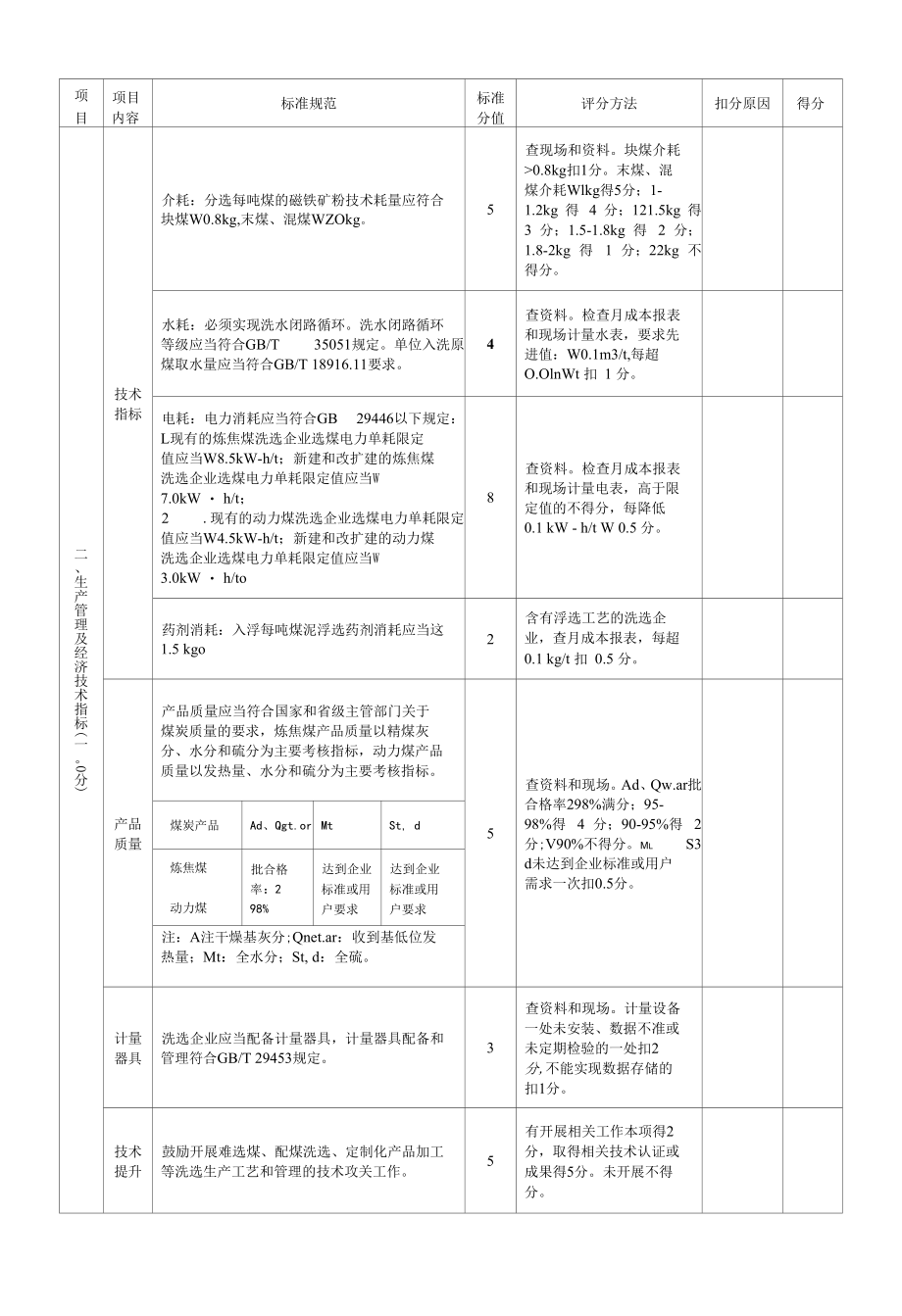 《煤炭洗选企业标准化管理规范》现场检查评分表.docx_第3页