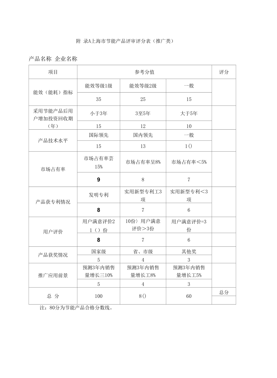 上海市节能产品评审评分表、标志图案.docx_第1页