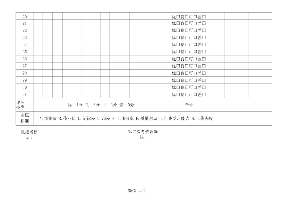 个人绩效考核表.docx_第2页