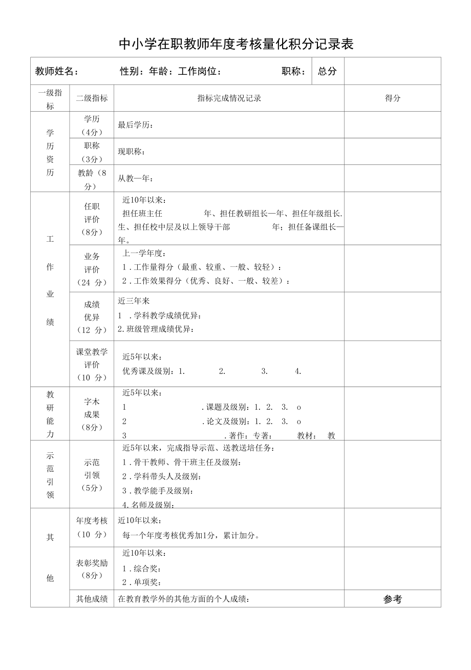 中小学在职教师年度考核量化积分记录表.docx_第1页