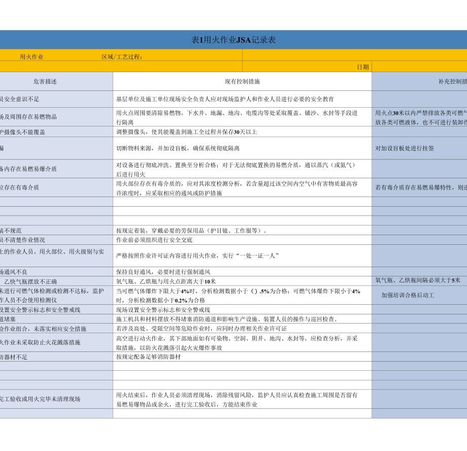 七类危险作业JSA分析记录表.docx_第1页