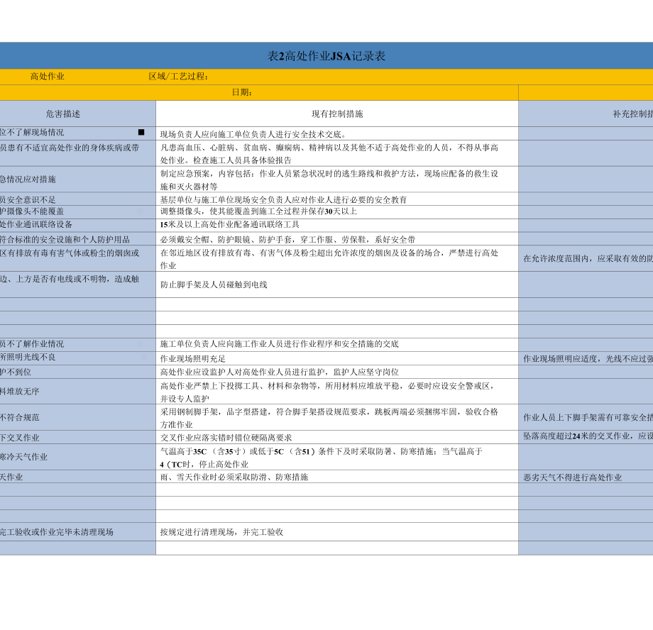 七类危险作业JSA分析记录表.docx_第2页